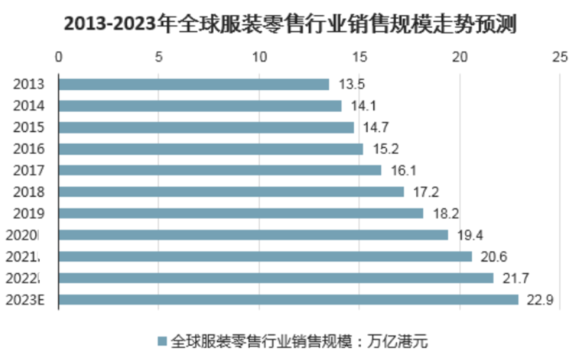 福意贸易